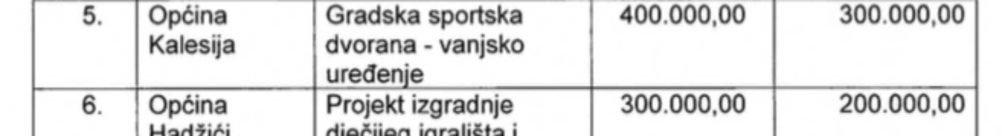Slika u članku